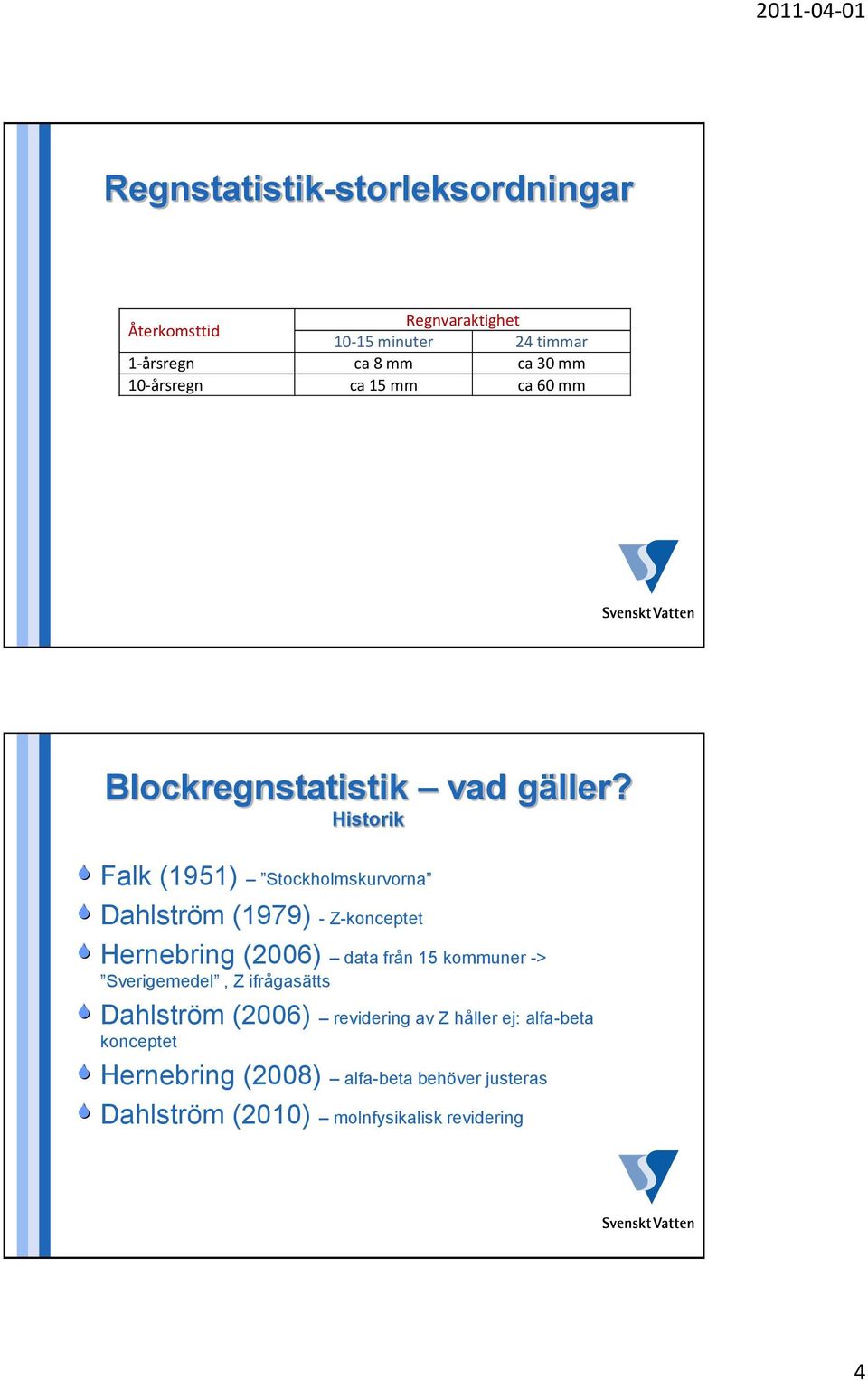 Historik Falk (1951) Stockholmskurvorna Dahlström (1979) - Z-konceptet Hernebring (2006) data från 15 kommuner ->