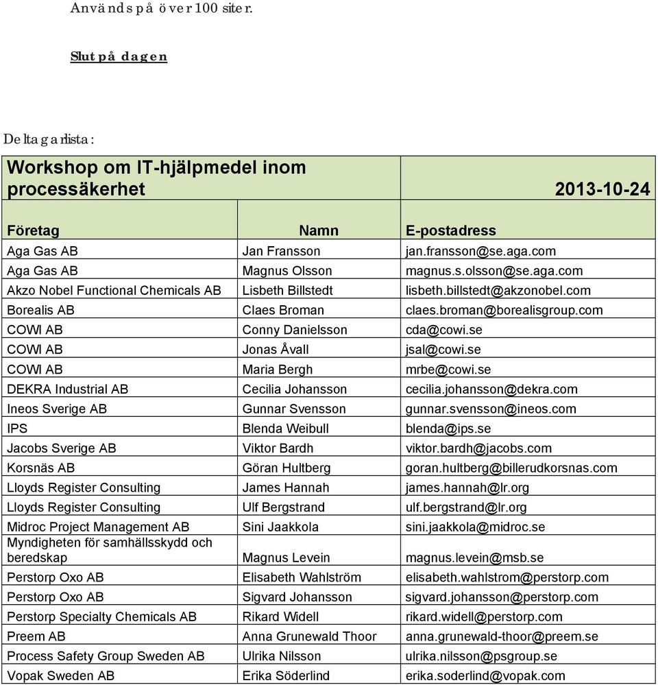 se COWI AB Jonas Åvall jsal@cowi.se COWI AB Maria Bergh mrbe@cowi.se DEKRA Industrial AB Cecilia Johansson cecilia.johansson@dekra.com Ineos Sverige AB Gunnar Svensson gunnar.svensson@ineos.