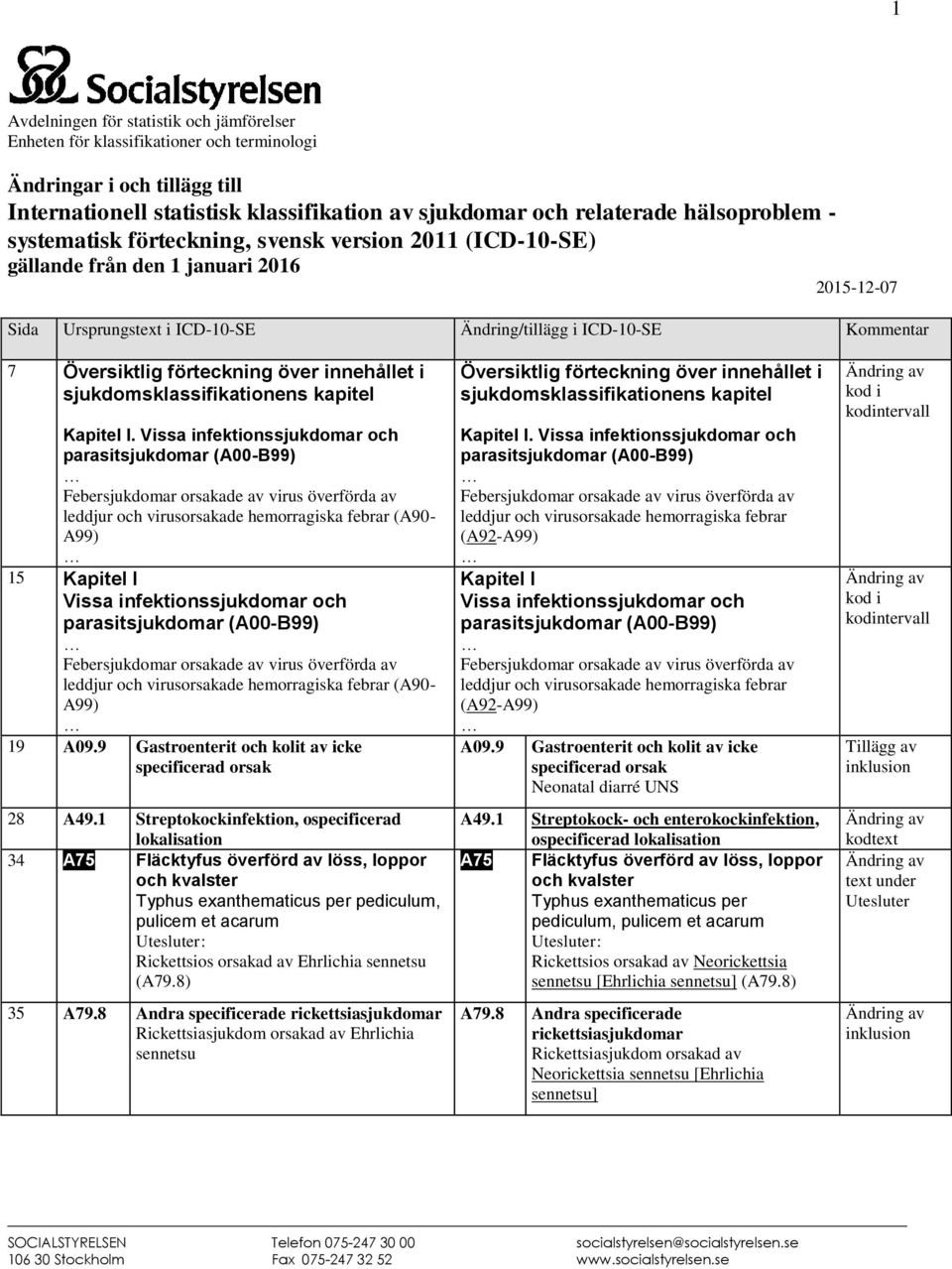 innehållet i sjukdomsklassifikationens kapitel Kapitel I.