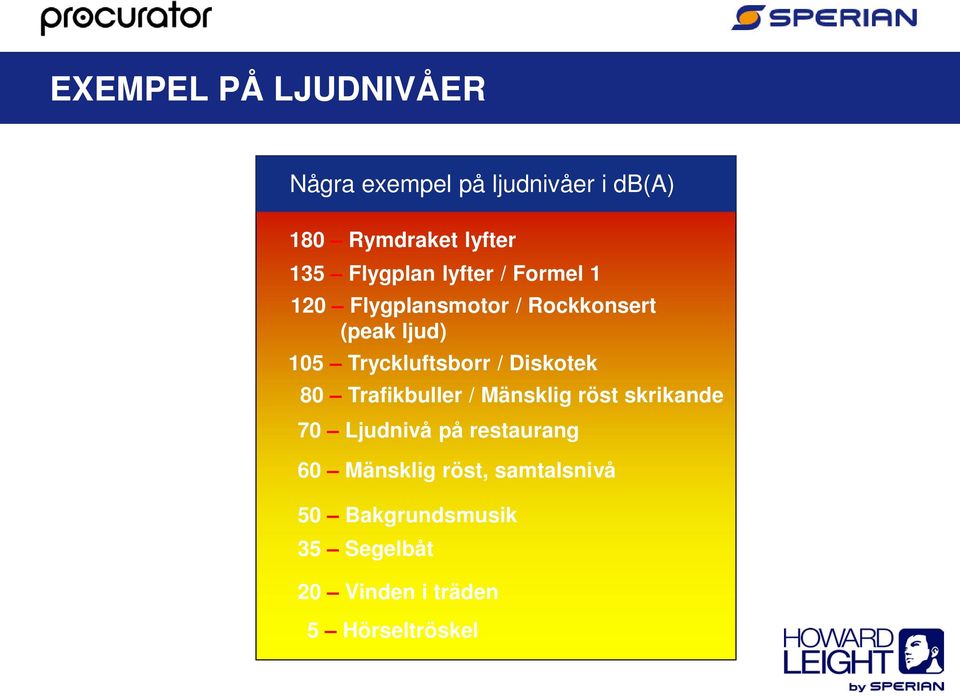 Tryckluftsborr / Diskotek 80 Trafikbuller / Mänsklig röst skrikande 70 Ljudnivå på