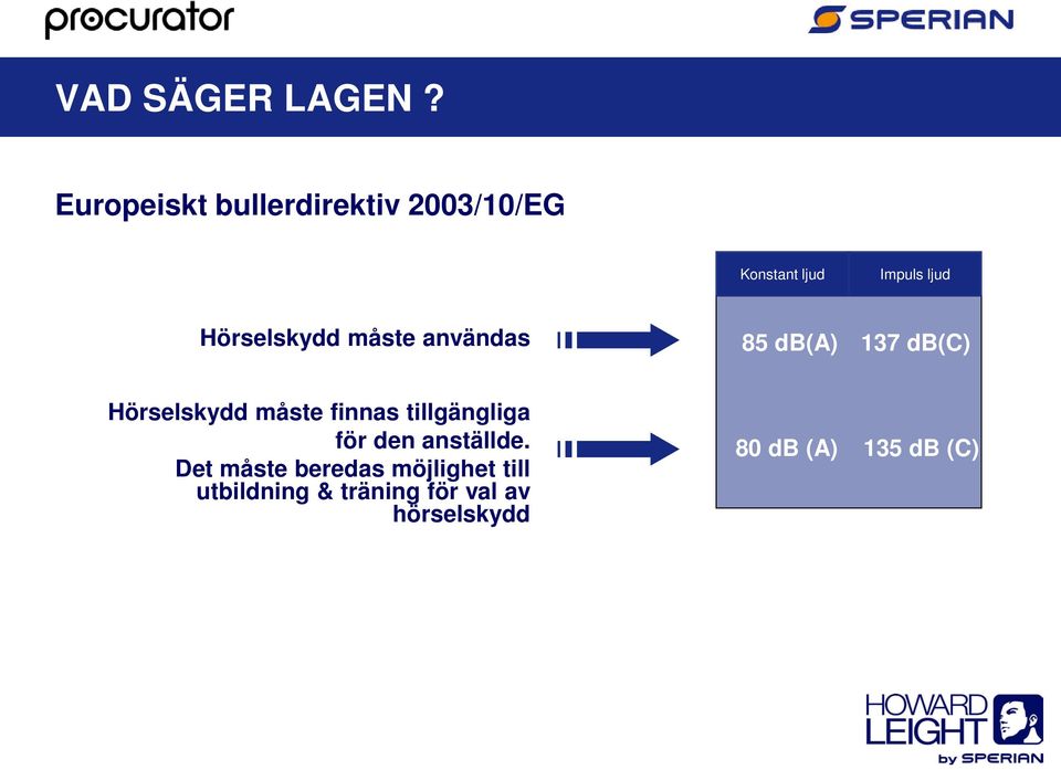 Hörselskydd måste användas 85 db(a) 137 db(c) Hörselskydd måste