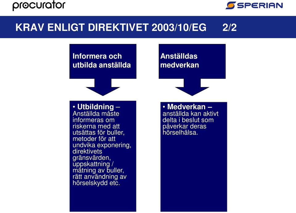 undvika exponering, direktivets gränsvärden, uppskattning / mätning av buller, rätt användning