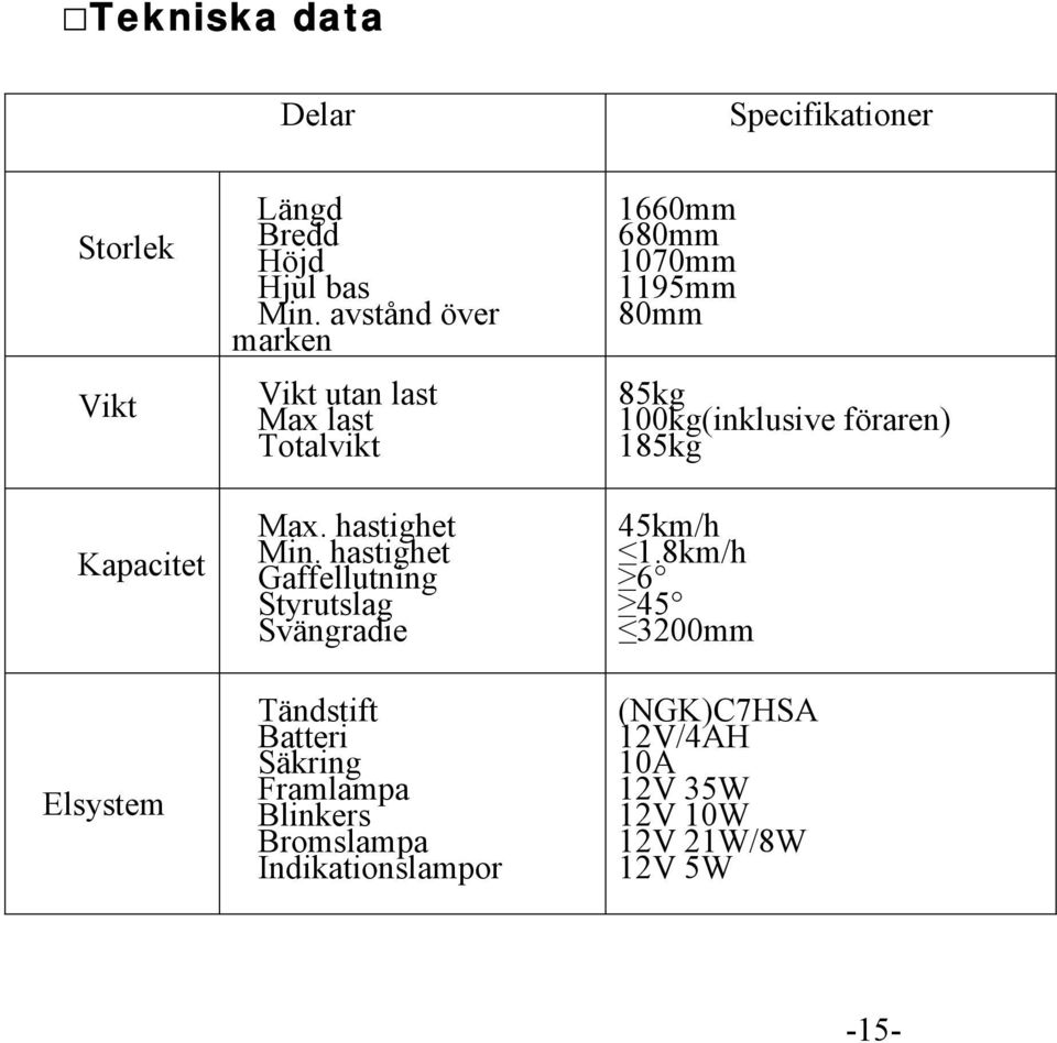 hastighet Gaffellutning Styrutslag Svängradie Tändstift Batteri Säkring Framlampa Blinkers Bromslampa