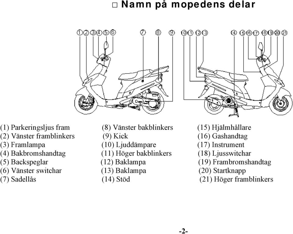 Bakbromshandtag (11) Höger bakblinkers (18) Ljusswitchar (5) Backspeglar (12) Baklampa (19)