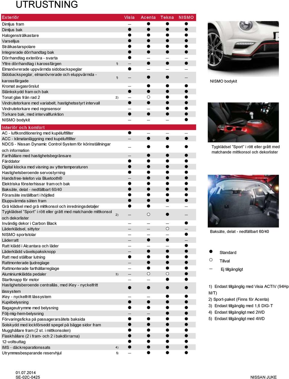 2 2) Vindrutetorkare med variabelt, hastighetsstyrt intervall Vindrutetorkare med regnsensor Torkare bak, med intervallfunktion NISMO bodykit Interiör oc h k omfort AC - luftkonditionering med