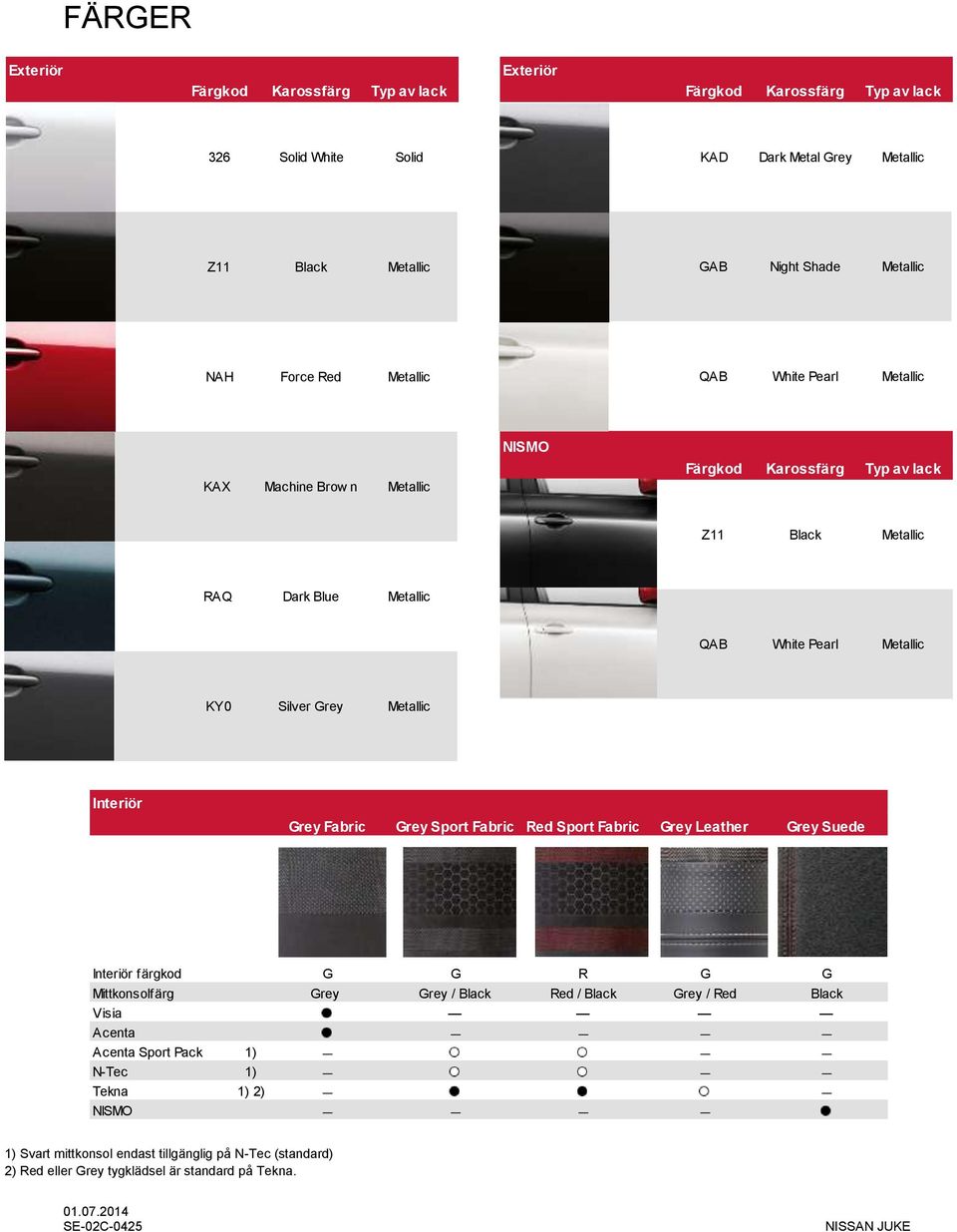KY0 Silver Grey Metallic Interiör Grey Fabric Grey Sport Fabric Red Sport Fabric Grey Leather Grey Suede Interiör färgkod G G R G G Mittkonsolfärg Grey Grey / Black Red / Black Grey
