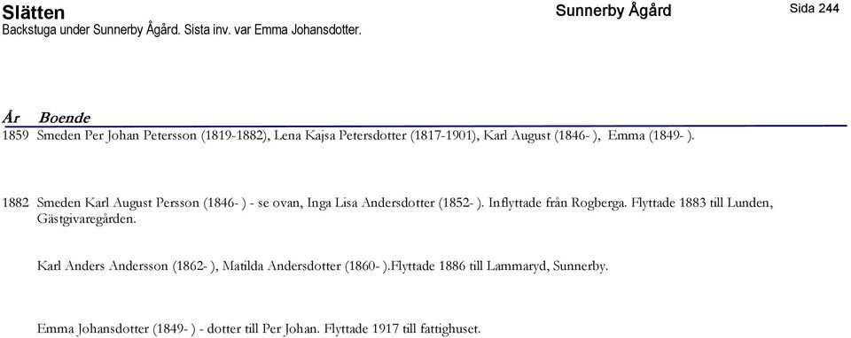 ). 1882 Smeden Karl August Persson (1846- ) - se ovan, Inga Lisa Andersdotter (1852- ). Inflyttade från Rogberga.