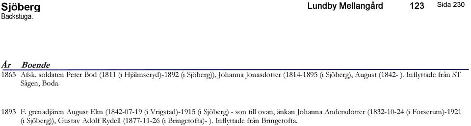 (1842- ). Inflyttade från ST Sågen, Boda. 1893 F.