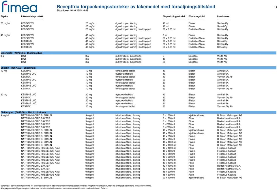 25 ml Endosbehållare Santen Oy 40 mg/ml LECROLYN 40 mg/ml ögondroppar, lösning 5 ml Flaska Santen Oy LECROLYN 40 mg/ml ögondroppar, lösning i endospipett 20 x 0.