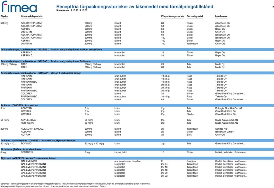 500 mg tablett 100 Blister Bayer Oy DISPERIN 500 mg tablett 100 Tablettburk Orion Oyj Acetylsalicylsyra, kombinationer (N02BA51) Acidum acetylsalicylicum, Acidum ascorbicum ASPIRIN C brustablett 10