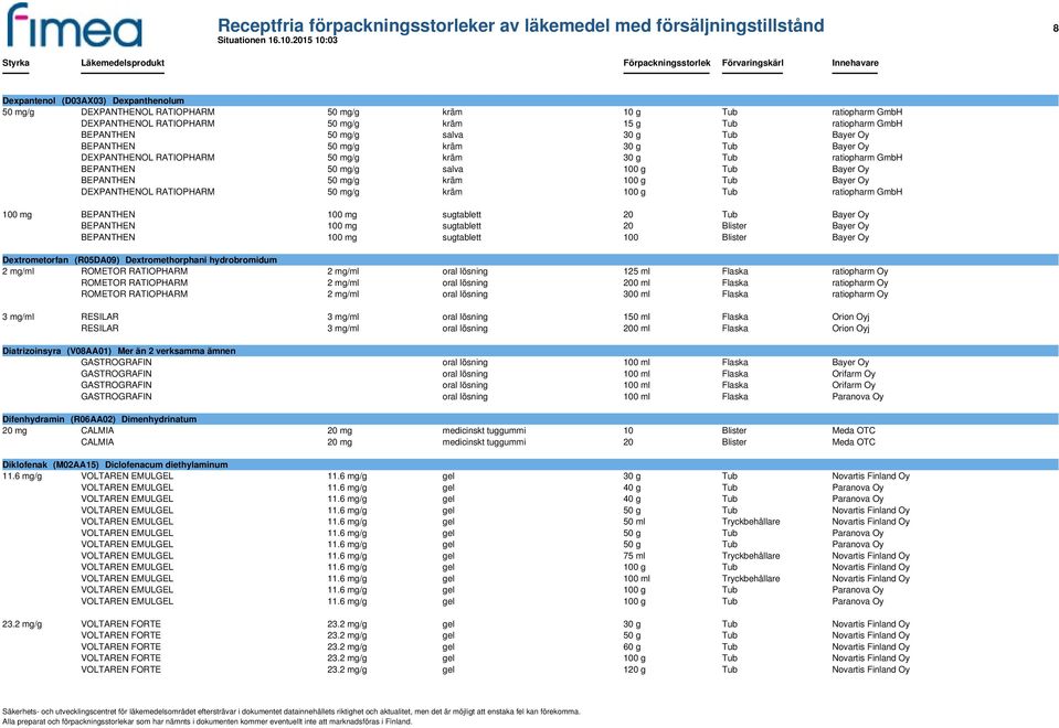 BEPANTHEN 50 mg/g salva 100 g Tub Bayer Oy BEPANTHEN 50 mg/g kräm 100 g Tub Bayer Oy DEXPANTHENOL RATIOPHARM 50 mg/g kräm 100 g Tub ratiopharm GmbH 100 mg BEPANTHEN 100 mg sugtablett 20 Tub Bayer Oy