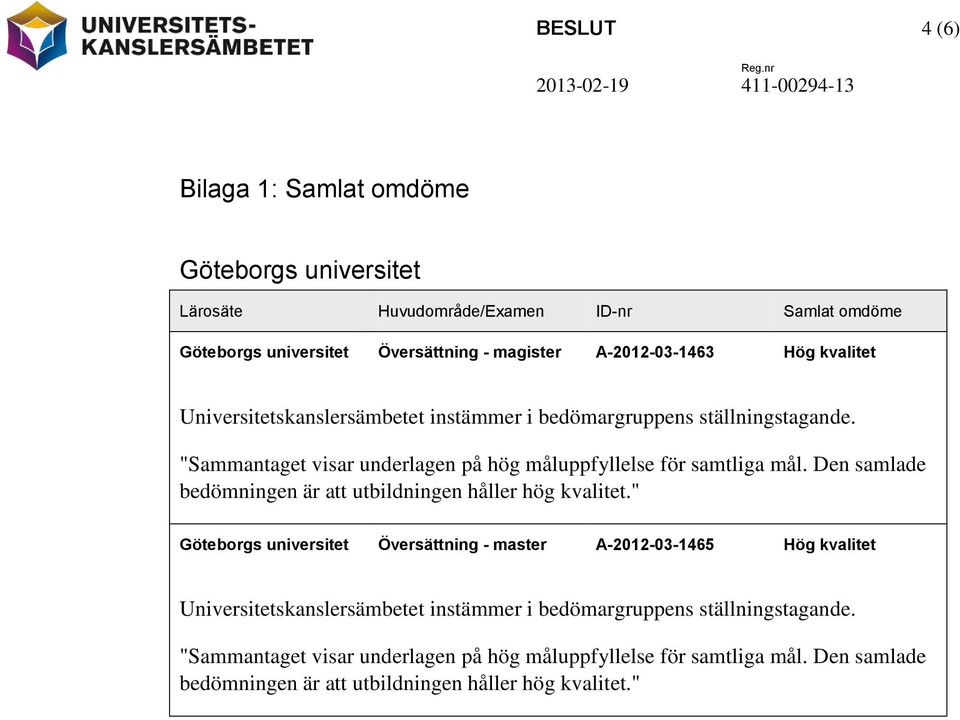 Den samlade bedömningen är att utbildningen håller hög kvalitet.
