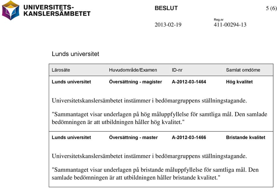 Den samlade bedömningen är att utbildningen håller hög kvalitet.