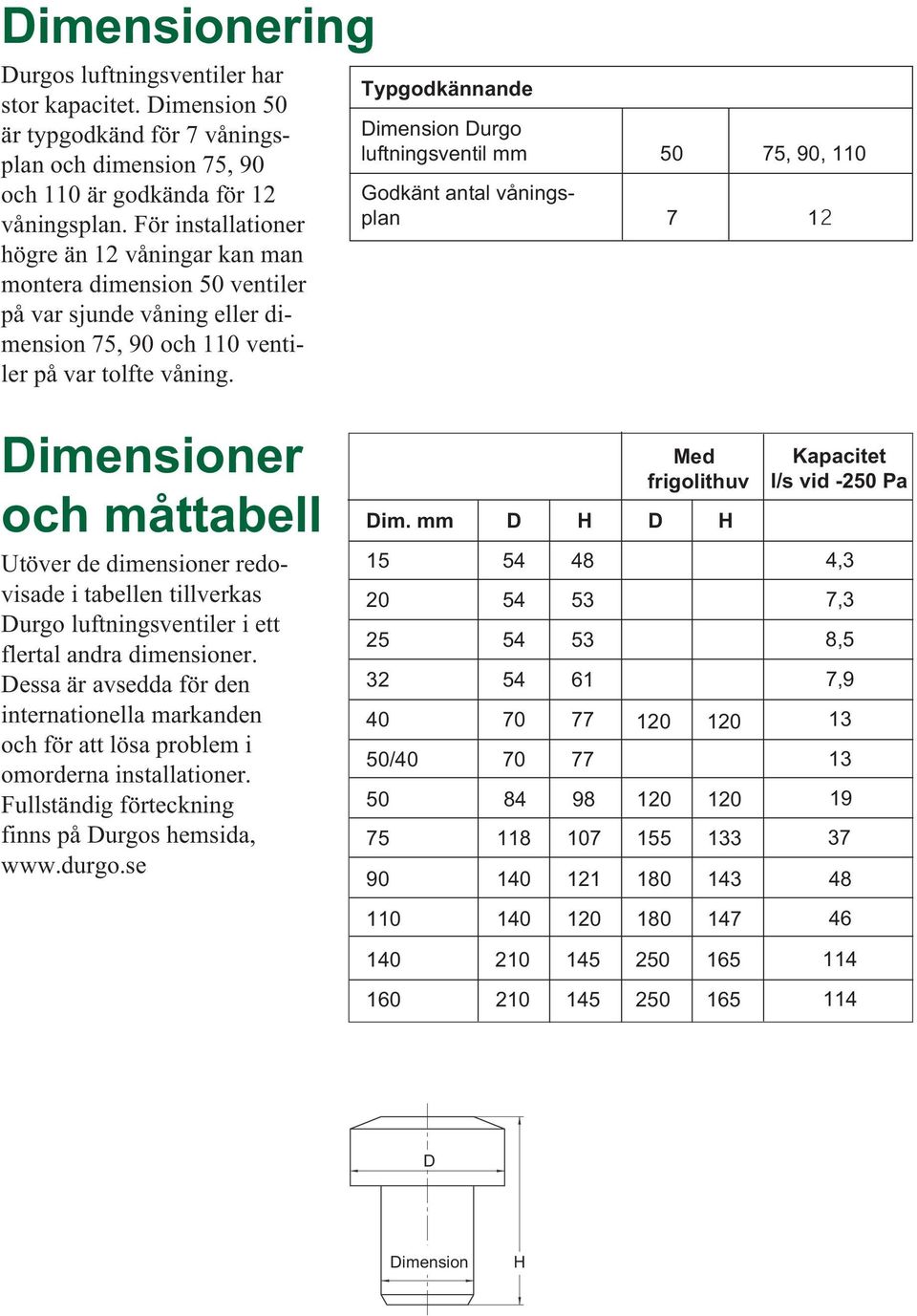 Typgodkännande Dimension Durgo luftningsventil mm 50 75, 90, 110 Godkänt antal våningsplan 7 12 Dimensioner och måttabell Utöver de dimensioner redovisade i tabellen tillverkas Durgo