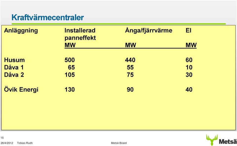 panneffekt MW MW MW Husum 500 440 60