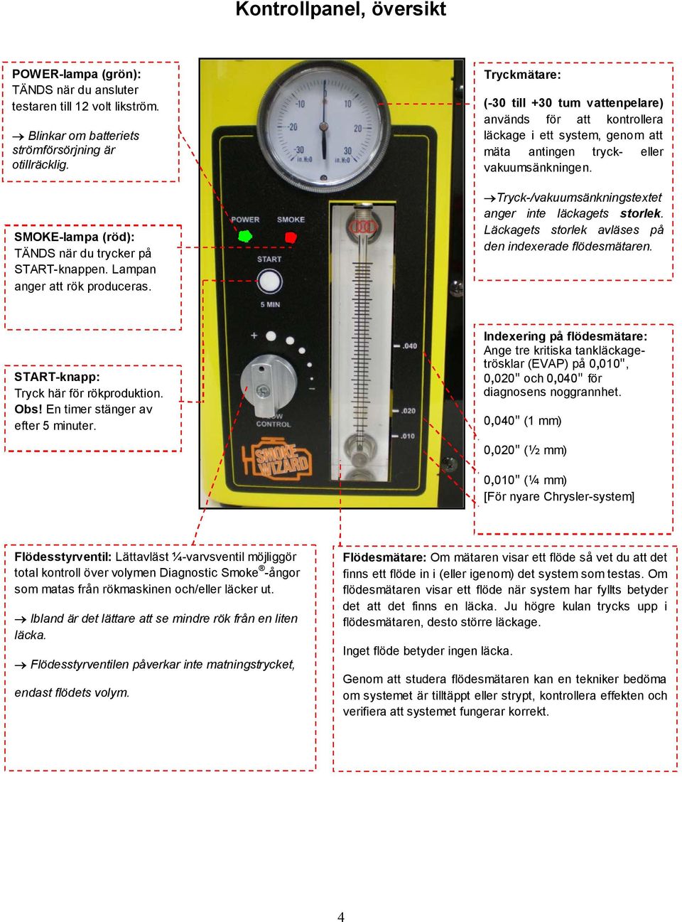 Tryckmätare: (-30 till +30 tum vattenpelare) används för att kontrollera läckage i ett system, genom att mäta antingen tryck- eller vakuumsänkningen.