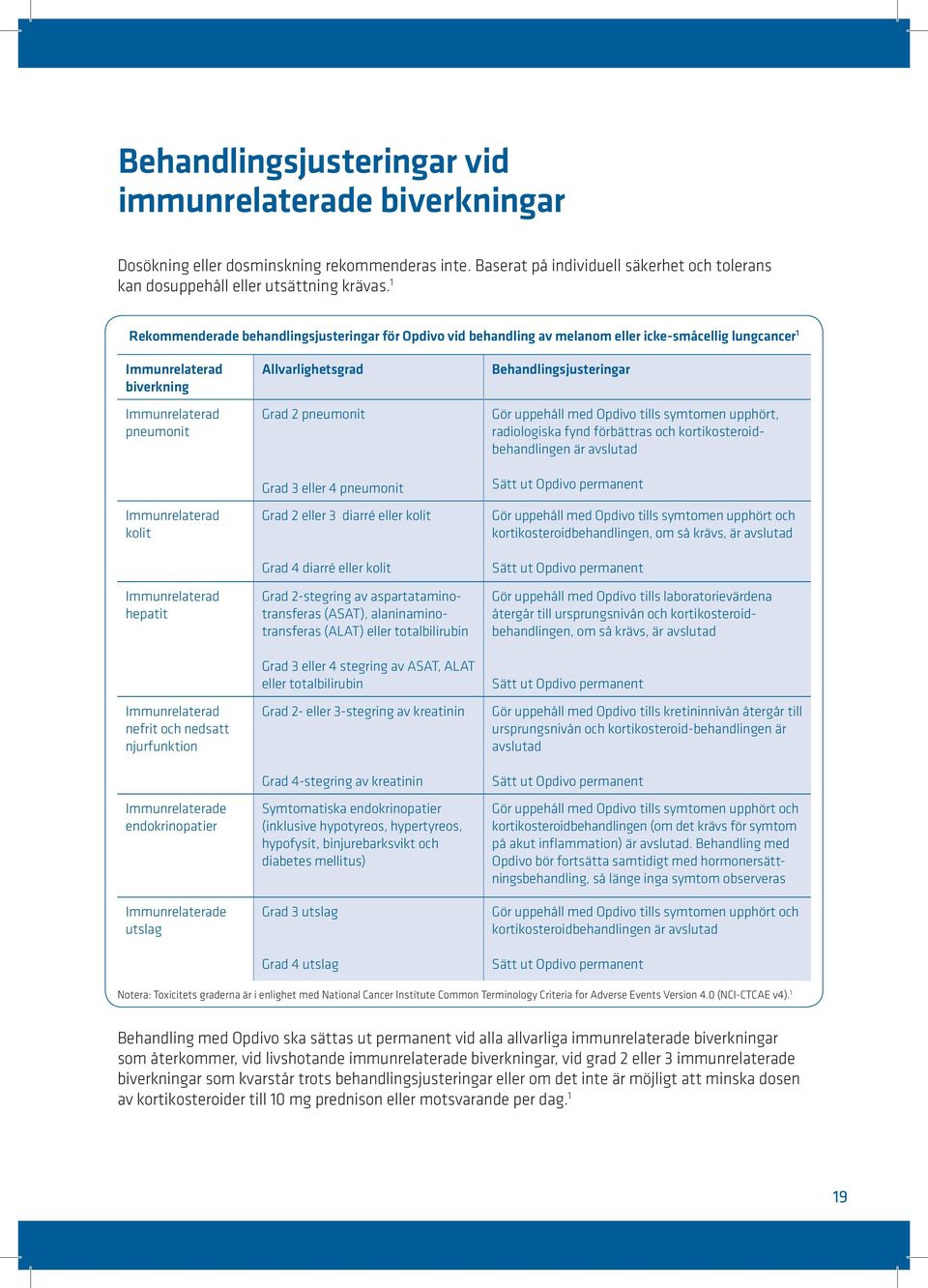 hepatit Immunrelaterad nefrit och nedsatt njurfunktion Immunrelaterade endokrinopatier Immunrelaterade utslag Allvarlighetsgrad Grad 2 pneumonit Grad 3 eller 4 pneumonit Grad 2 eller 3 diarré eller