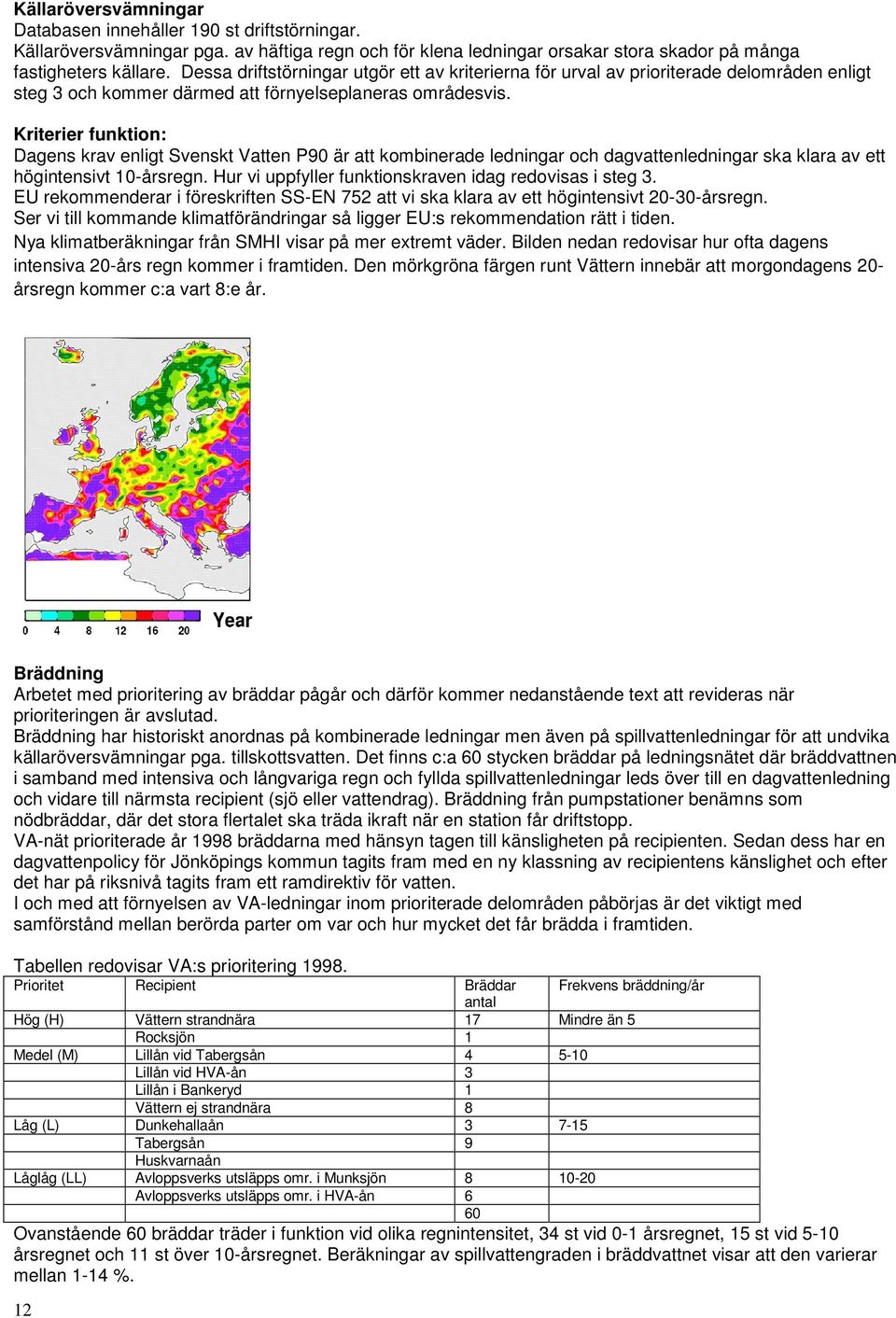 Kriterier funktion: Dagens krav enligt Svenskt Vatten P90 är att kombinerade ledningar och dagvattenledningar ska klara av ett högintensivt 10-årsregn.
