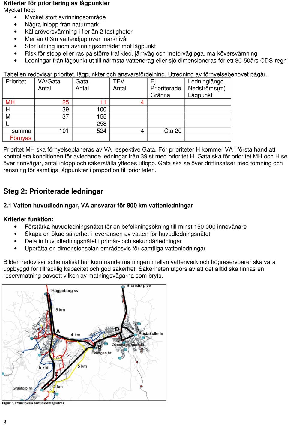 marköversvämning Ledningar från lågpunkt ut till närmsta vattendrag eller sjö dimensioneras för ett 30-50års CDS-regn Tabellen redovisar prioritet, lågpunkter och ansvarsfördelning.