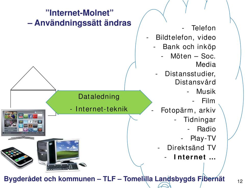 - Möten Soc.