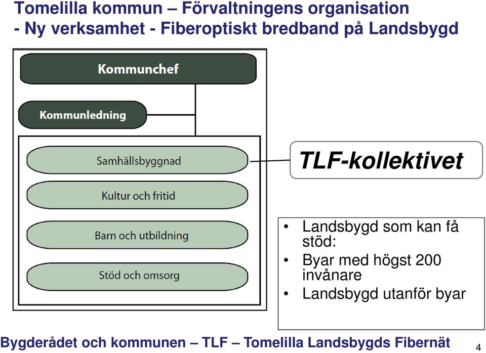 Landsbygd TLF-kollektivet Landsbygd som kan få