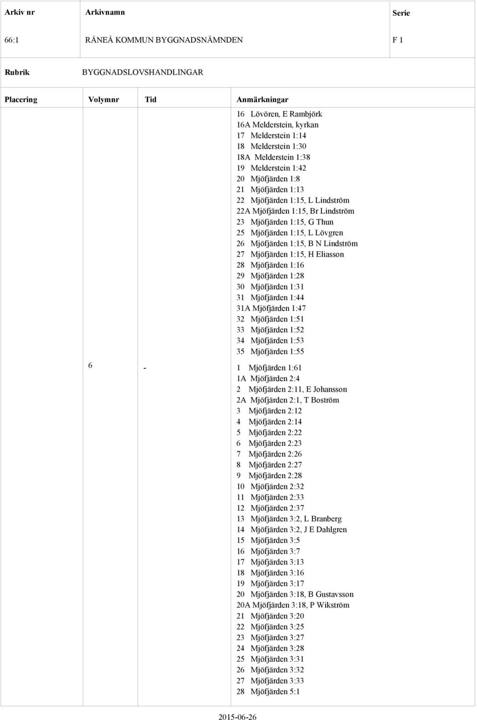 Mjöfjärden 1:31 31 Mjöfjärden 1:44 31A Mjöfjärden 1:47 32 Mjöfjärden 1:51 33 Mjöfjärden 1:52 34 Mjöfjärden 1:53 35 Mjöfjärden 1:55 6 1 Mjöfjärden 1:61 1A Mjöfjärden 2:4 2 Mjöfjärden 2:11, E Johansson