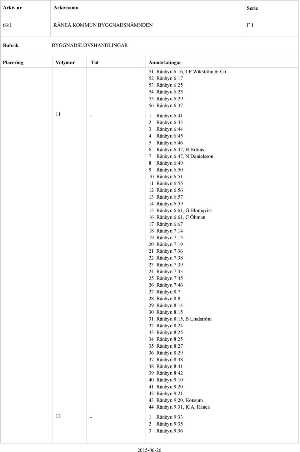 6:67 18 Rånbyn 7:14 19 Rånbyn 7:15 20 Rånbyn 7:19 21 Rånbyn 7:36 22 Rånbyn 7:38 23 Rånbyn 7:39 24 Rånbyn 7:43 25 Rånbyn 7:45 26 Rånbyn 7:46 27 Rånbyn 8:7 28 Rånbyn 8:8 29 Rånbyn 8:14 30 Rånbyn 8:15