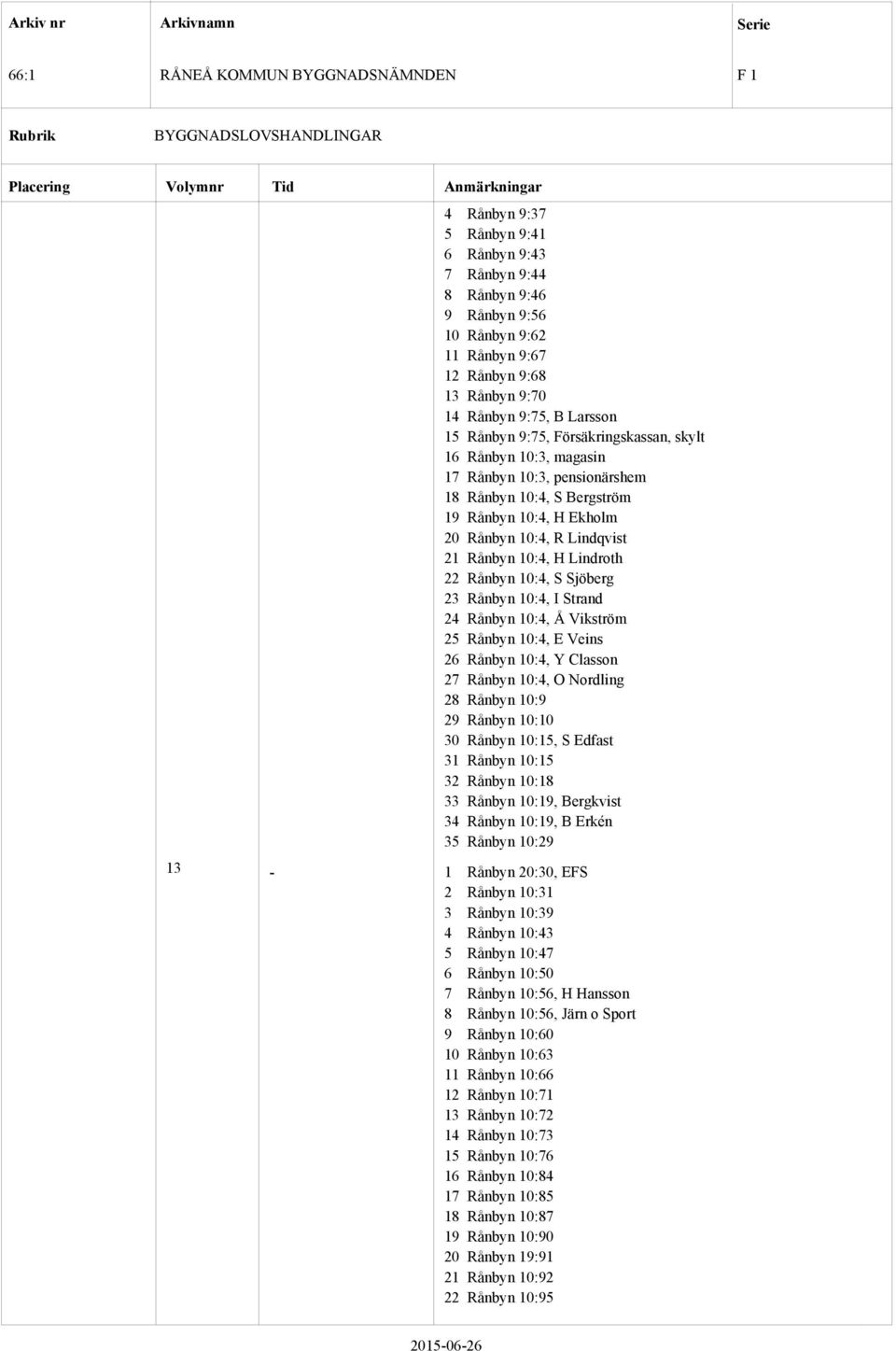 10:4, S Sjöberg 23 Rånbyn 10:4, I Strand 24 Rånbyn 10:4, Å Vikström 25 Rånbyn 10:4, E Veins 26 Rånbyn 10:4, Y Classon 27 Rånbyn 10:4, O Nordling 28 Rånbyn 10:9 29 Rånbyn 10:10 30 Rånbyn 10:15, S