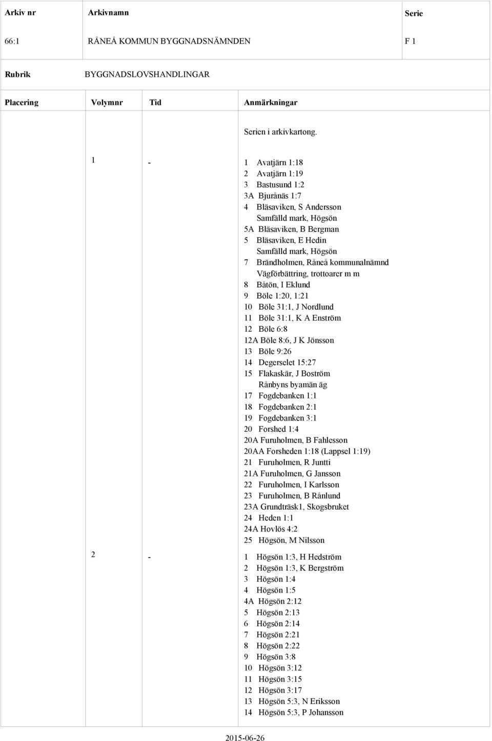 Råneå kommunalnämnd Vägförbättring, trottoarer m m 8 Båtön, I Eklund 9 Böle 1:20, 1:21 10 Böle 31:1, J Nordlund 11 Böle 31:1, K A Enström 12 Böle 6:8 12A Böle 8:6, J K Jönsson 13 Böle 9:26 14