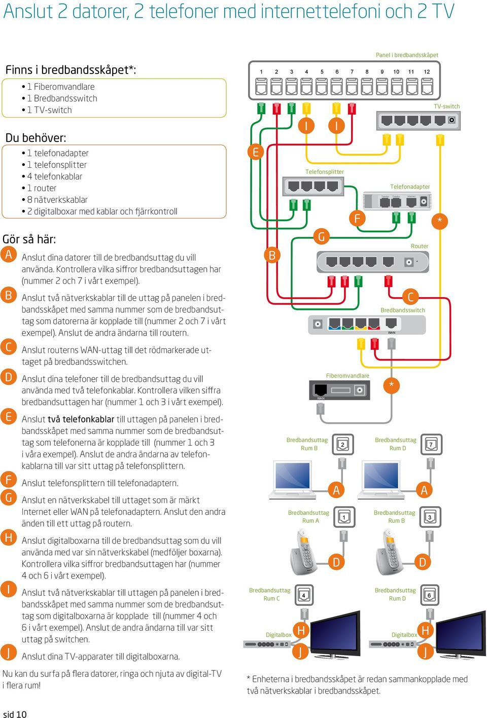 nslut två nätverkskablar till de uttag på panelen i bredbandsskåpet med samma nummer som de bredbandsuttag som datorerna är kopplade till (nummer och i vårt exempel).