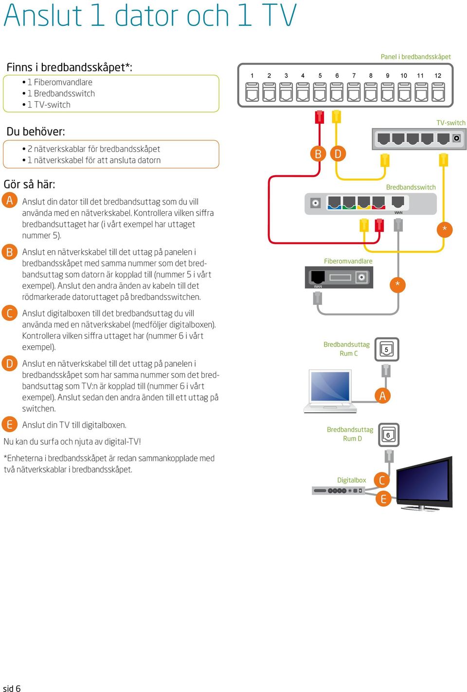 WN nslut en nätverkskabel till det uttag på panelen i bredbandsskåpet med samma nummer som det bredbandsuttag som datorn är kopplad till (nummer i vårt exempel).