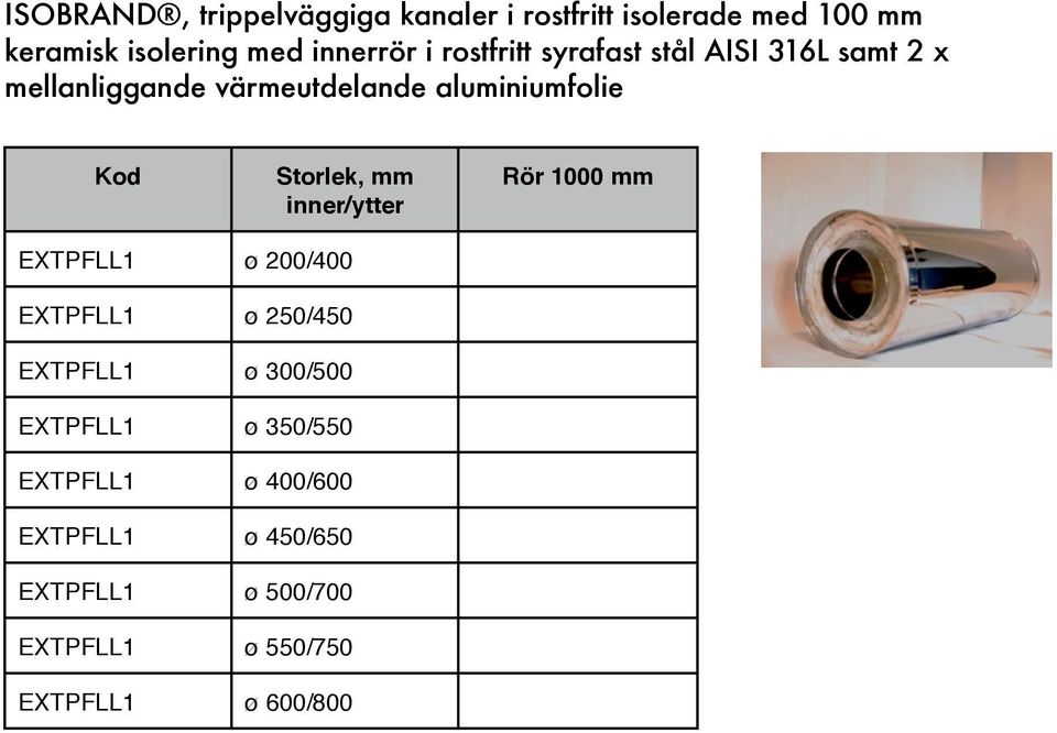 Storlek, mm inner/ytter Rör 1000 mm EXTPFLL1 ø 200/400 EXTPFLL1 ø 250/450 EXTPFLL1 ø 300/500