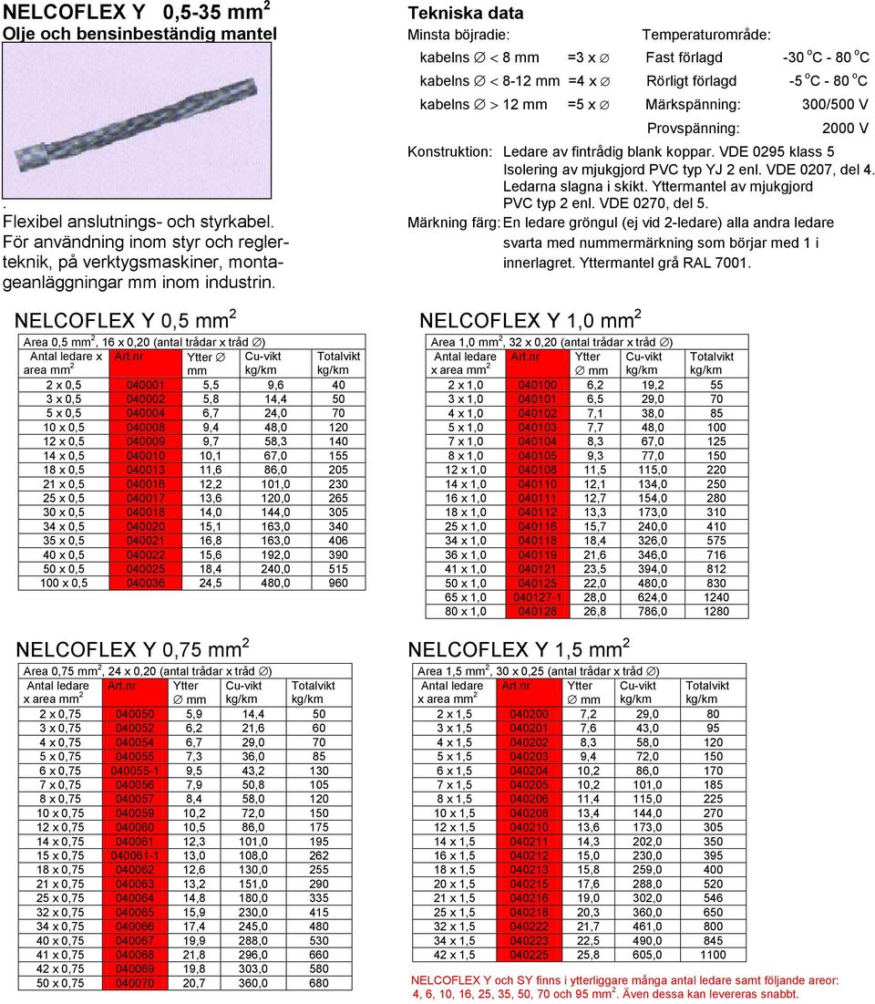 VDE 0295 klass 5 Isolering av mjukgjord PVC typ YJ 2 enl. VDE 0207, del 4. Ledarna slagna i skikt. Yttermantel av mjukgjord. PVC typ 2 enl. VDE 0270, del 5. Flexibel anslutnings- och styrkabel.