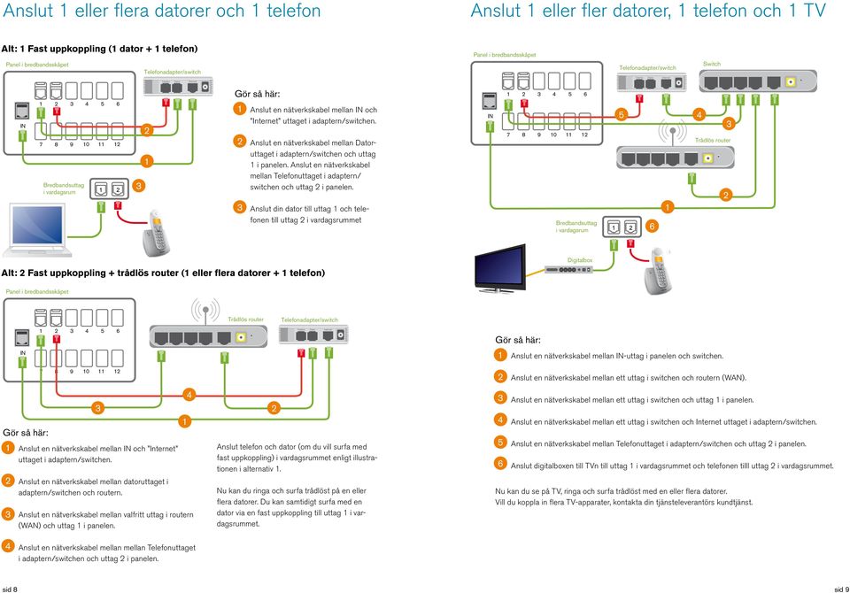 Anslut en nätverkskabel mellan Telefonuttaget i adaptern/ switchen och uttag i panelen.