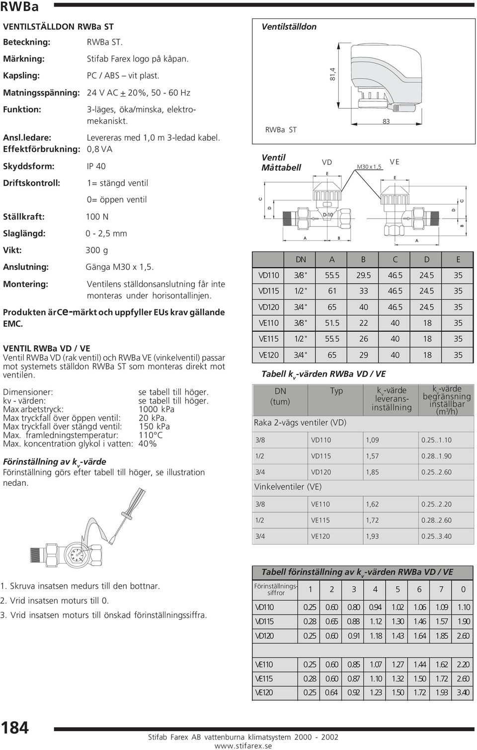 0,8 VA RWBa ST Ventil Måttabell VD M30 x 1,5 83 VE Driftskontroll: 1= stängd ventil 0= öppen ventil Ställkraft: Slaglängd: Vikt: 100 N 0-2,5 mm 300 g Anslutning: Gänga M30 x 1,5.