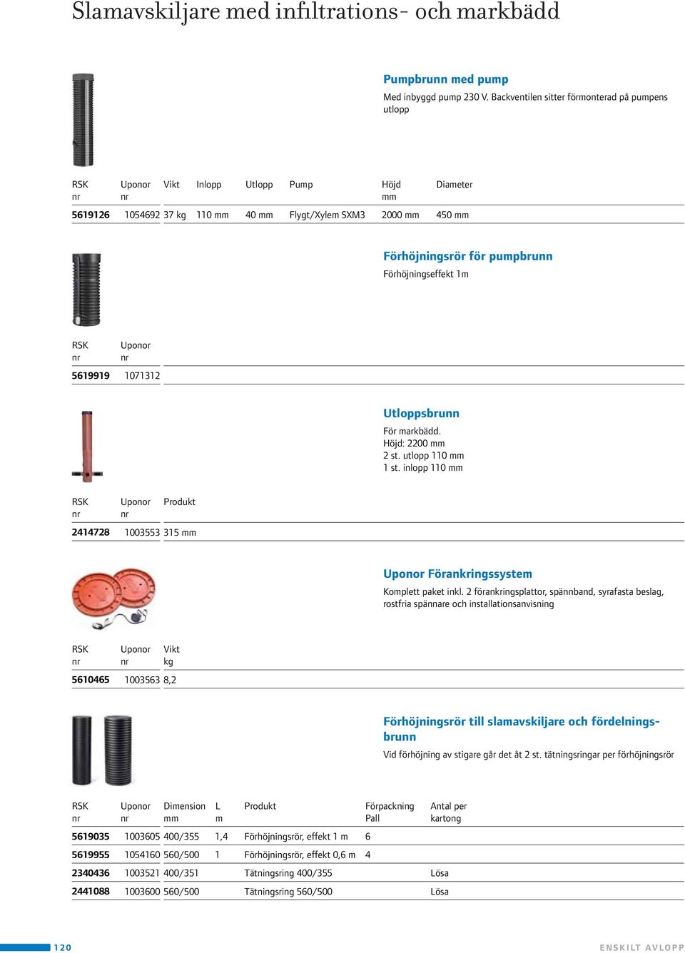 Förhöjningseffekt 1m 5619919 1071312 Utloppsbrunn För markbädd. Höjd: 2200 mm 2 st. utlopp 110 mm 1 st. inlopp 110 mm 2414728 1003553 315 mm Förankringssystem Komplett paket inkl.