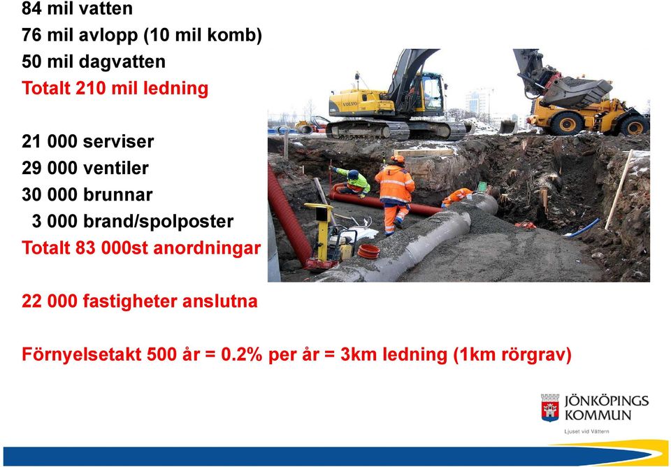 000 brand/spolposter Totalt 83 000st anordningar 22 000 fastigheter