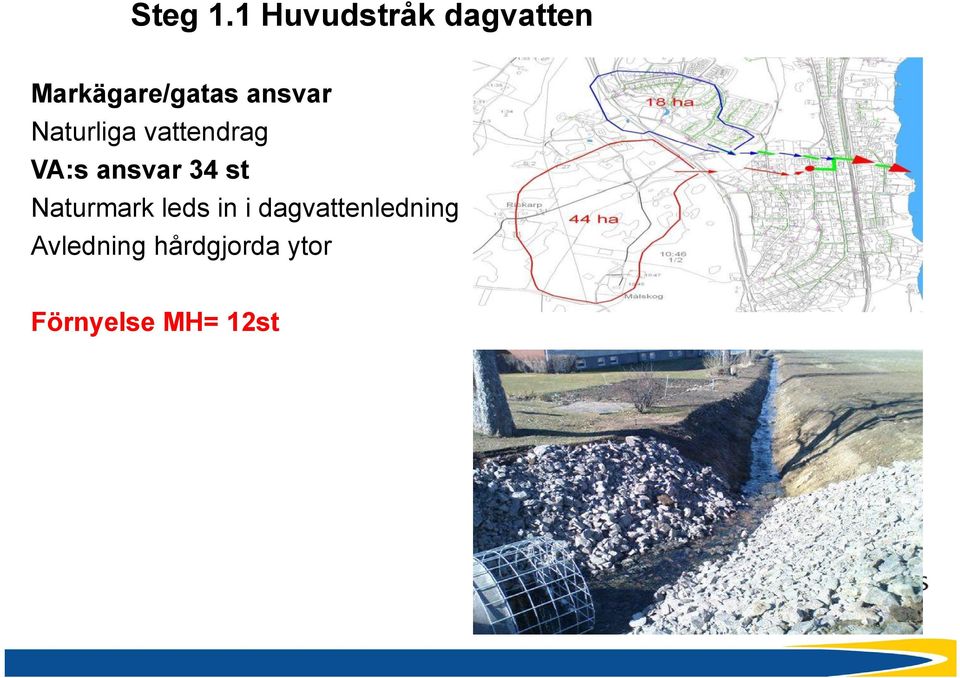 ansvar Naturliga vattendrag VA:s ansvar 34