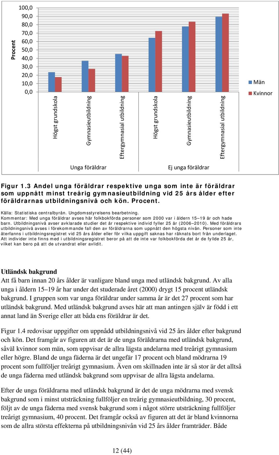 Ungdomsstyrelsens bearbetning. Kommentar: Med unga avses här folkbokförda personer som 2000 var i åldern 15 19 år och hade barn.