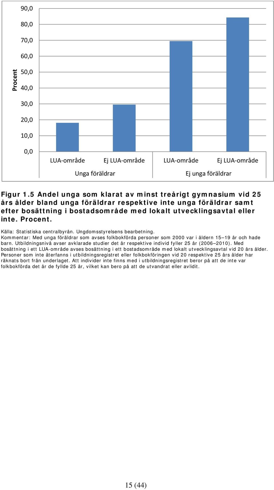 Källa: Statistiska centralbyrån. Ungdomsstyrelsens bearbetning. Kommentar: Med unga som avses folkbokförda personer som 2000 var i åldern 15 19 år och hade barn.