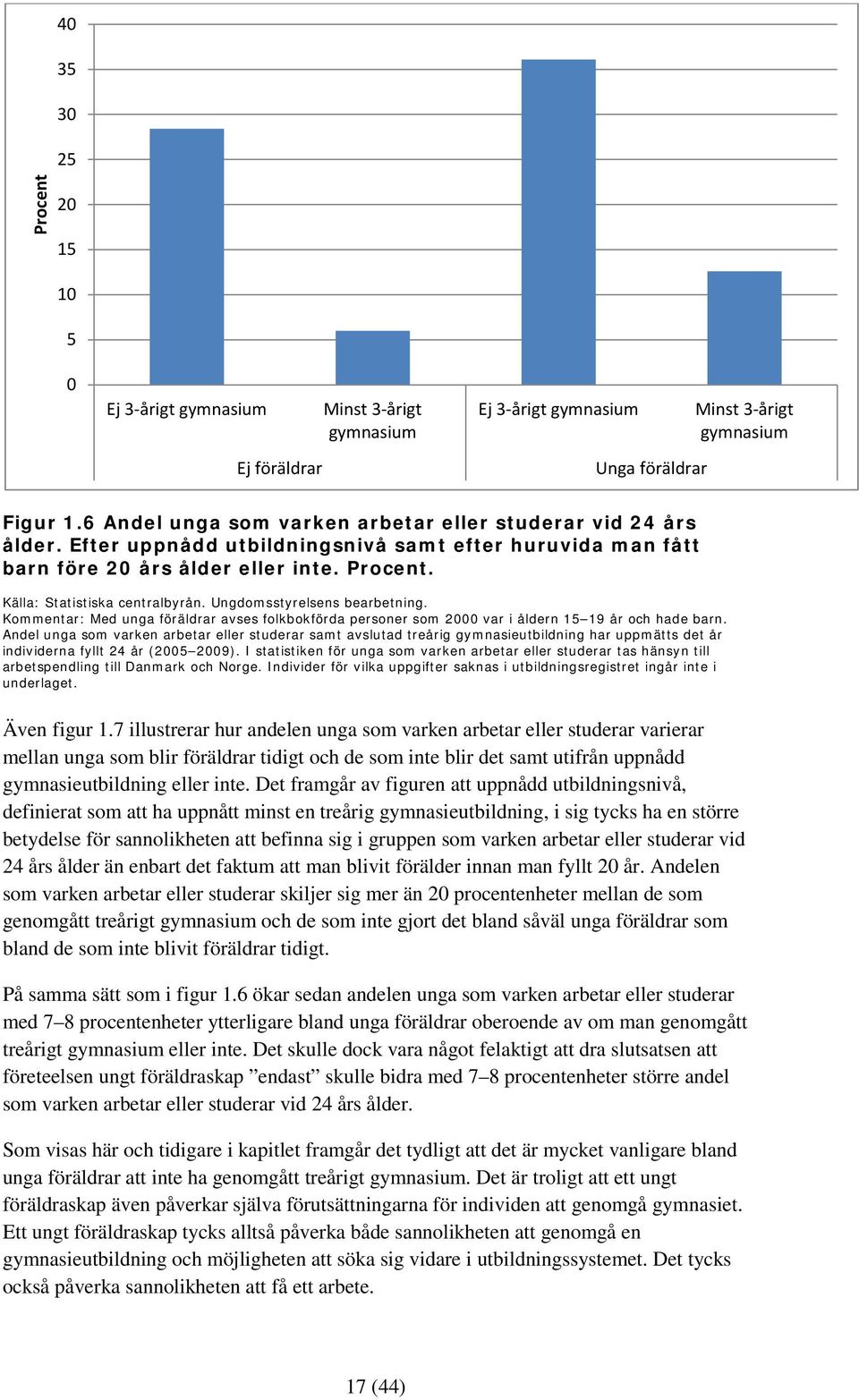 Ungdomsstyrelsens bearbetning. Kommentar: Med unga avses folkbokförda personer som 2000 var i åldern 15 19 år och hade barn.