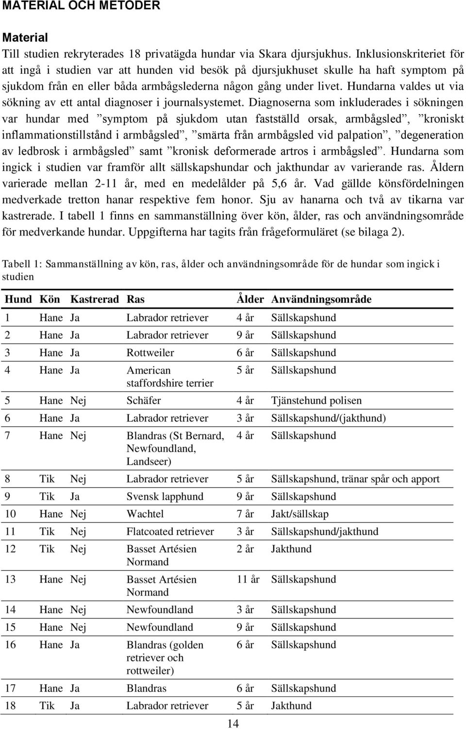 Hundarna valdes ut via sökning av ett antal diagnoser i journalsystemet.