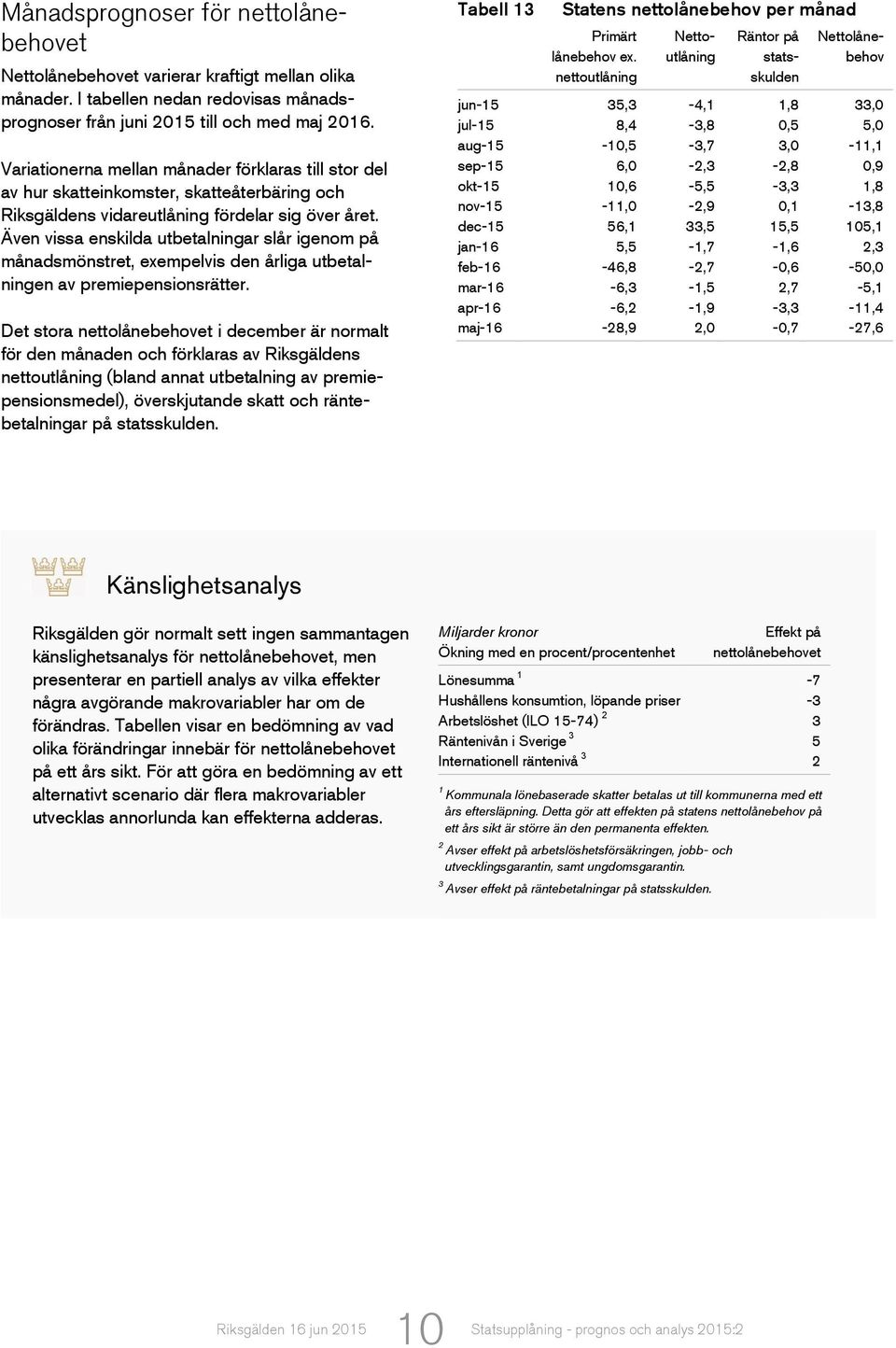 Även vissa enskilda utbetalningar slår igenom på månadsmönstret, exempelvis den årliga utbetalningen av premiepensionsrätter.