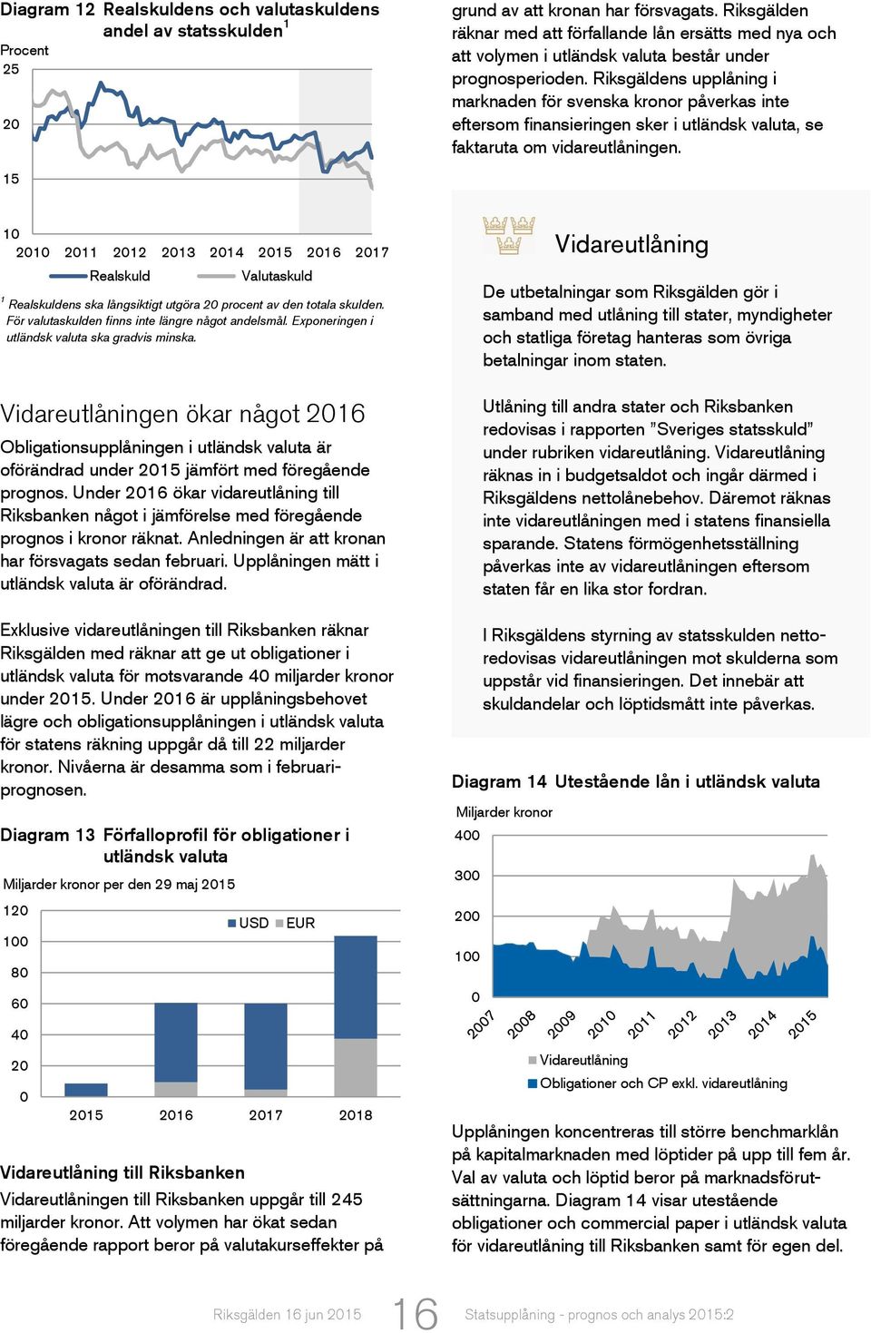 Riksgäldens upplåning i marknaden för svenska kronor påverkas inte eftersom finansieringen sker i utländsk valuta, se faktaruta om vidareutlåningen.