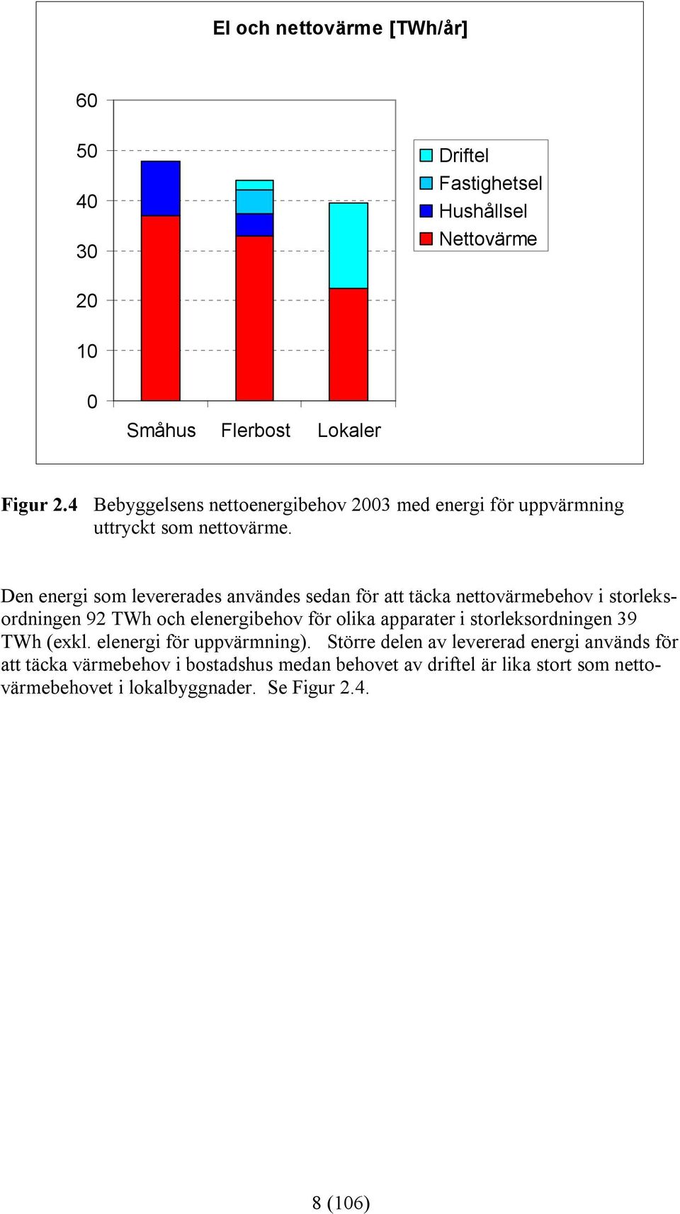 Den energi som levererades användes sedan för att täcka nettovärmebehov i storleksordningen 92 TWh och elenergibehov för olika apparater i