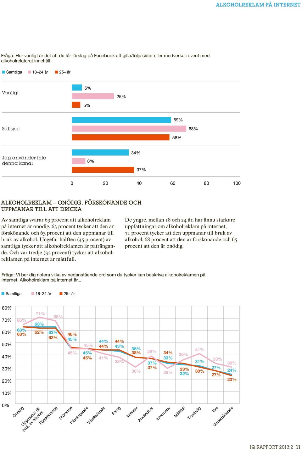 alkoholreklam på internet är onödig, 63 procent tycker att den är förskönande och 63 procent att den uppmanar till bruk av alkohol.