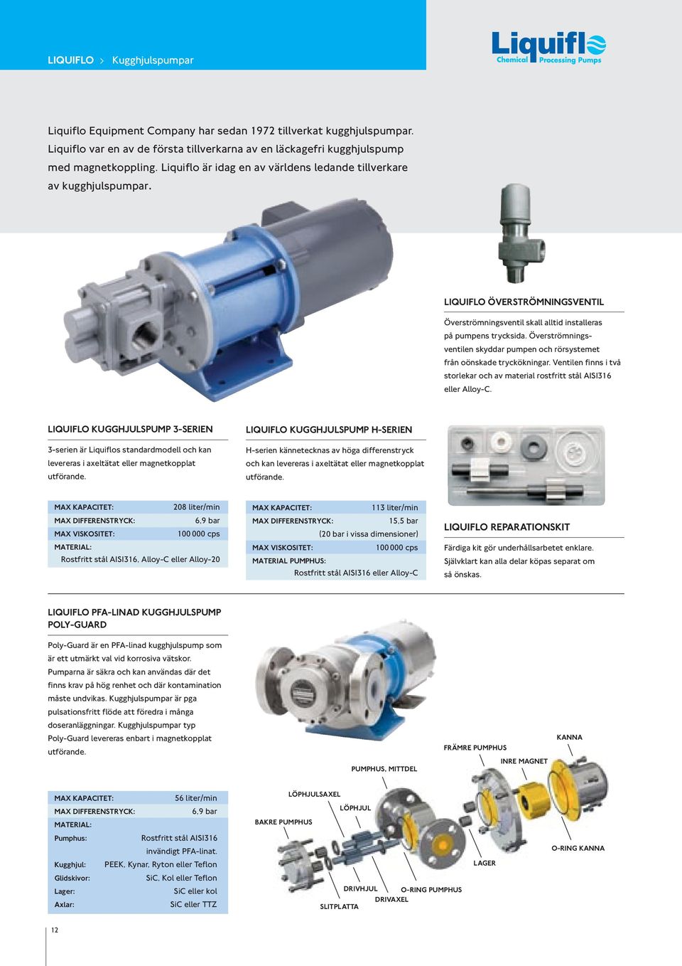 Överströmningsventilen skyddar pumpen och rörsystemet från oönskade tryckökningar. Ventilen finns i två storlekar och av material rostfritt stål AISI316 eller Alloy-C.