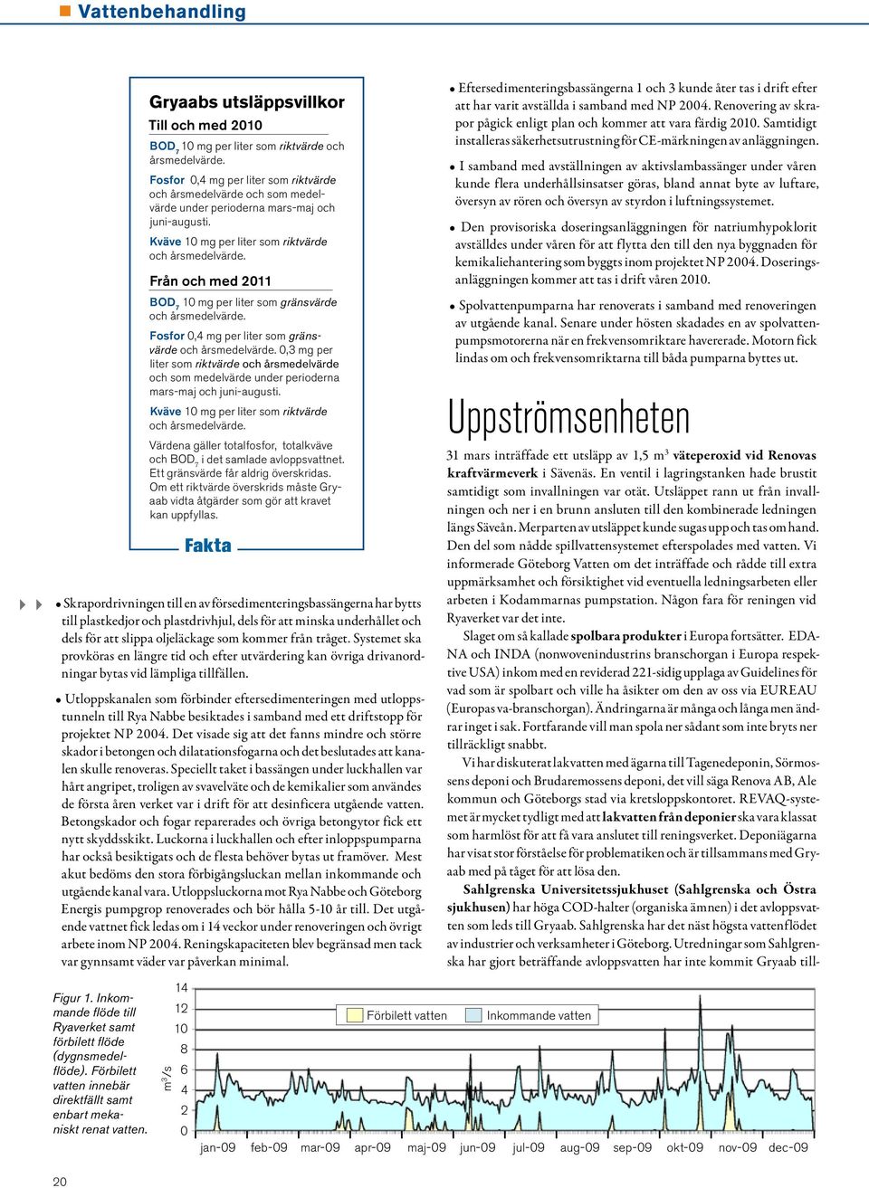 Från och med 2011 BOD 7 10 mg per liter som gränsvärde och årsmedelvärde. Fosfor 0,4 mg per liter som gränsvärde och årsmedelvärde.