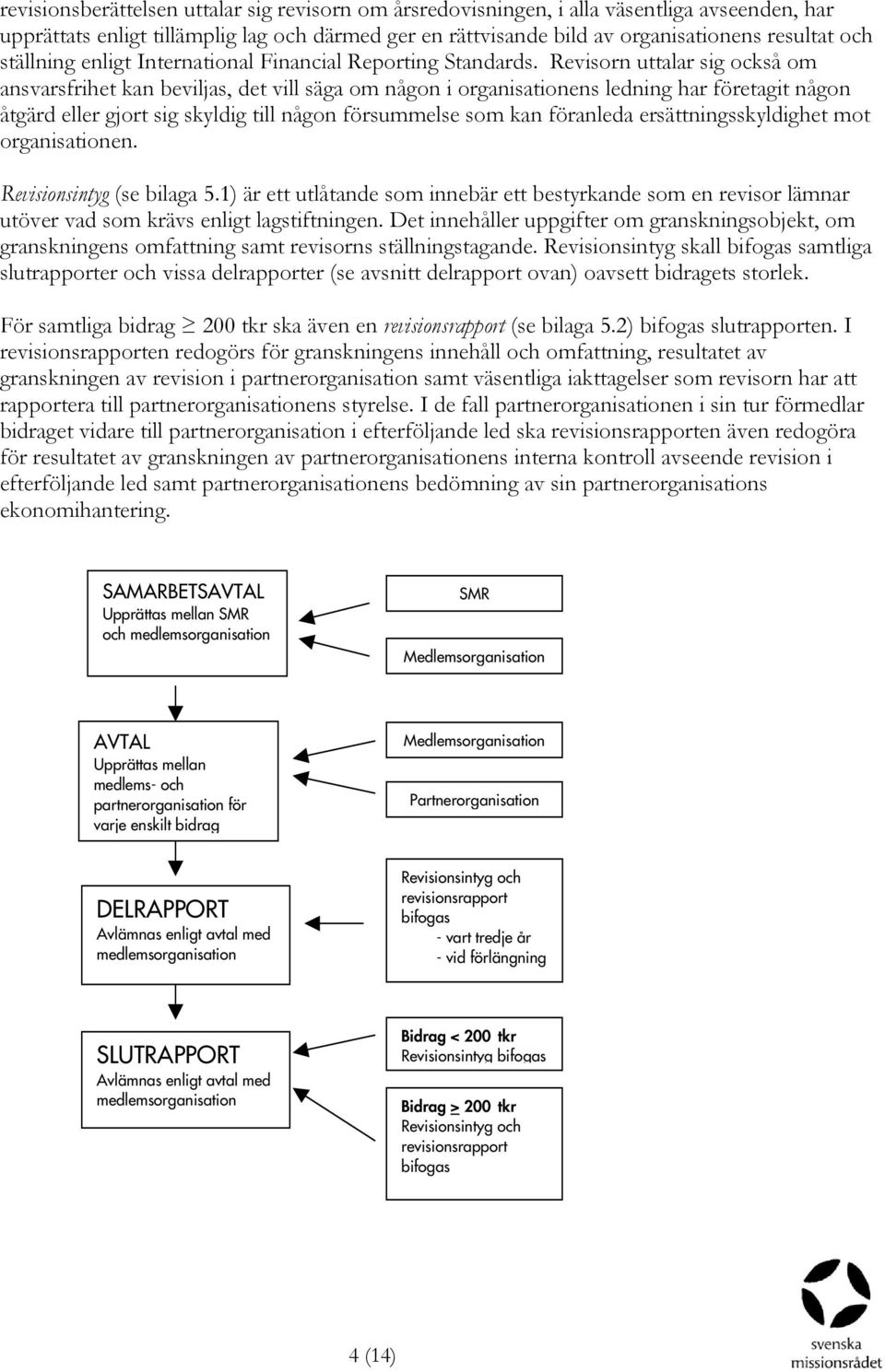 Revisorn uttalar sig också om ansvarsfrihet kan beviljas, det vill säga om någon i organisationens ledning har företagit någon åtgärd eller gjort sig skyldig till någon försummelse som kan föranleda