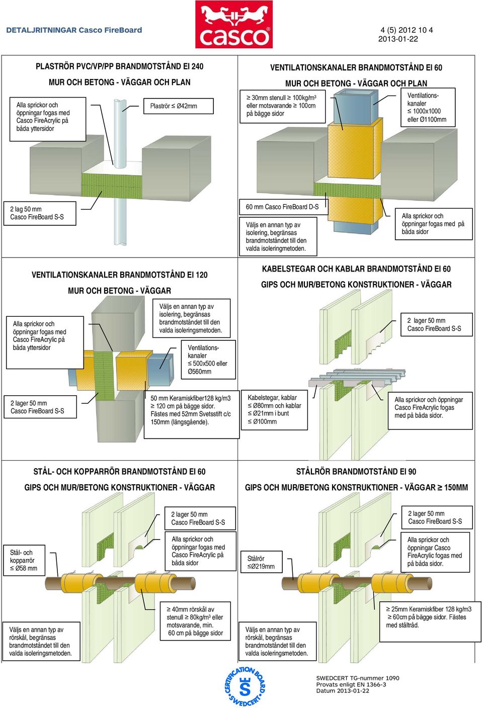 på VENTILATIONSKANALER BRANDMOTSTÅND EI 120 MUR OCH BETONG - VÄGGAR KABELSTEGAR OCH KABLAR BRANDMOTSTÅND EI 60 500x500 eller Ø560mm 50 mm Keramiskfiber128 kg/m3 120 cm.